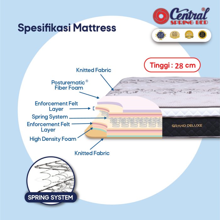 (kasur/matras ) Springbed Central GRAND DELUXE Plush Top 28 cm