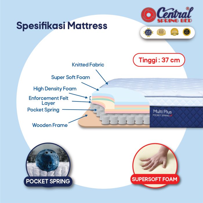 (1 Set) Multi Plus Pocket Sandaran X1 Central Springbed