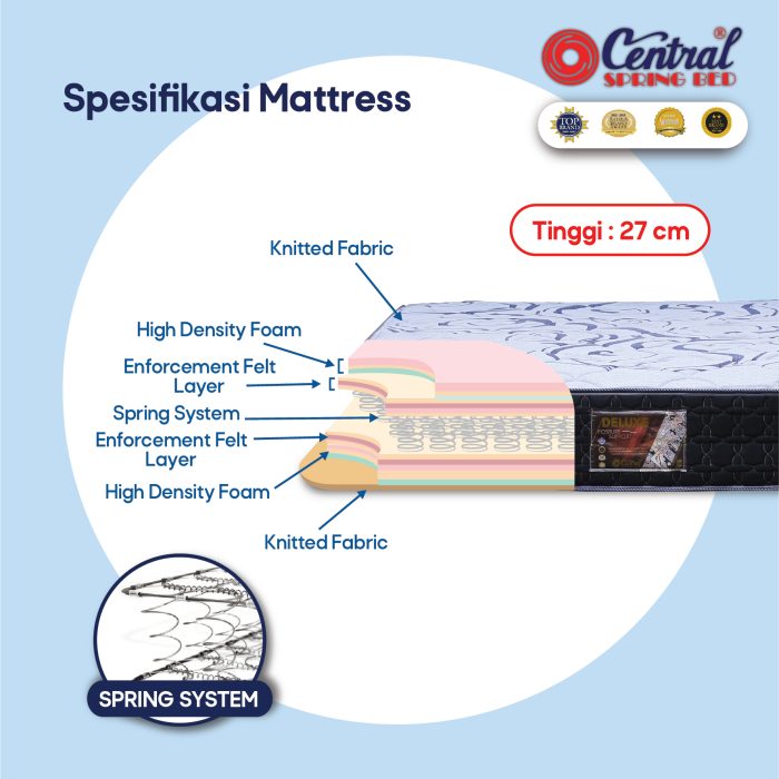 (1 Set) Springbed Central DELUXE Sandaran Aurora