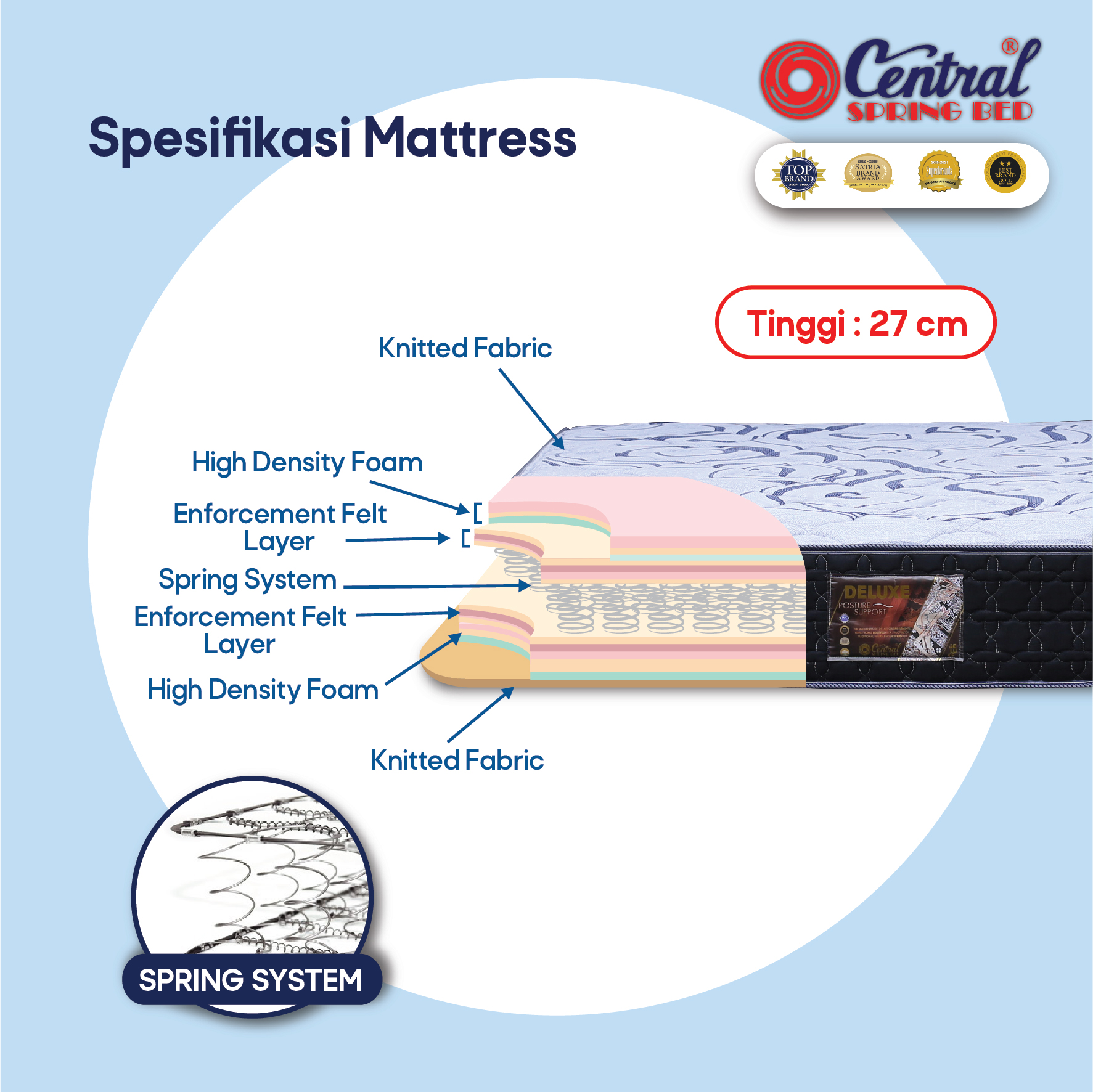 (1 Set) Springbed Central DELUXE Sandaran Aurora