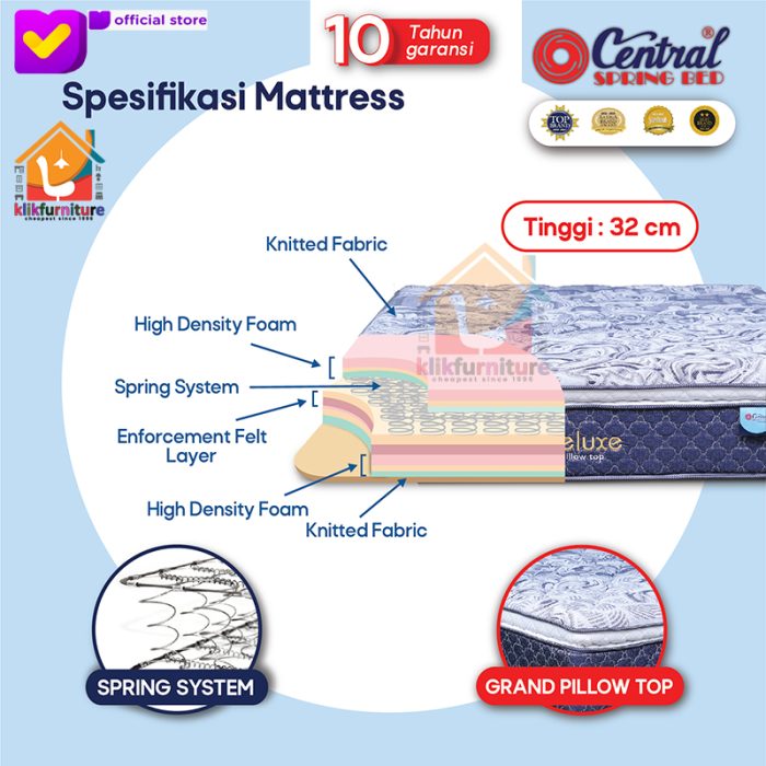 (kasur/matras ) Springbed Central DELUXE Pillow Top 32 cm