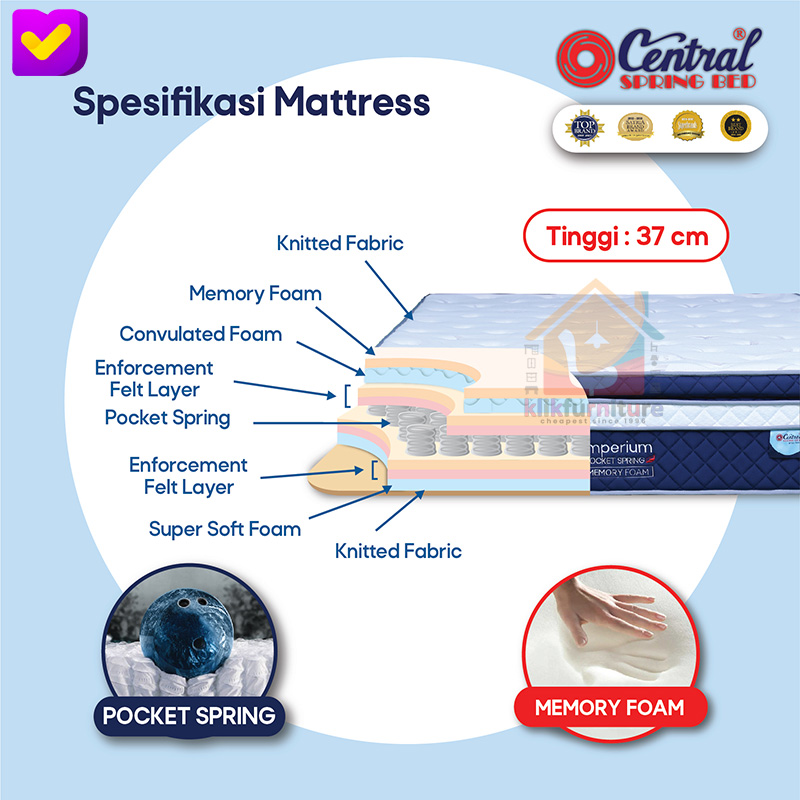 (1 set) IMPERIUM Pocket Spring Sandaran X1 Central Springbed